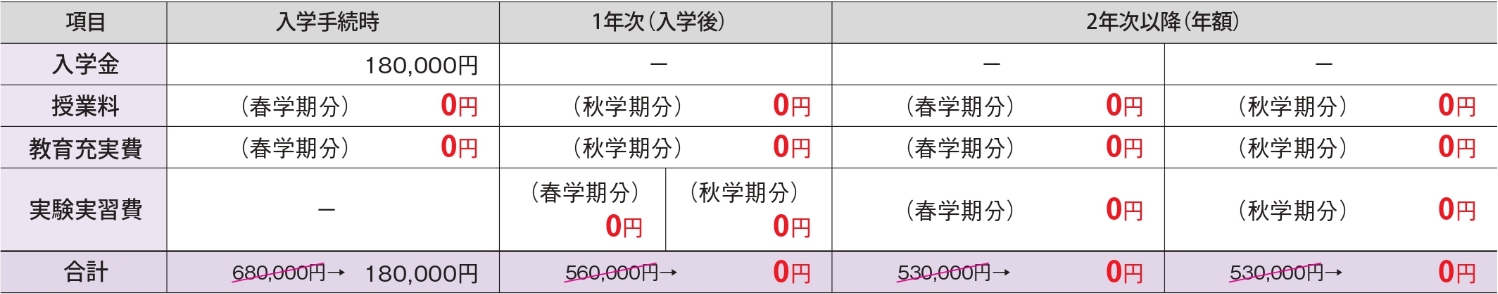 入試の流れ