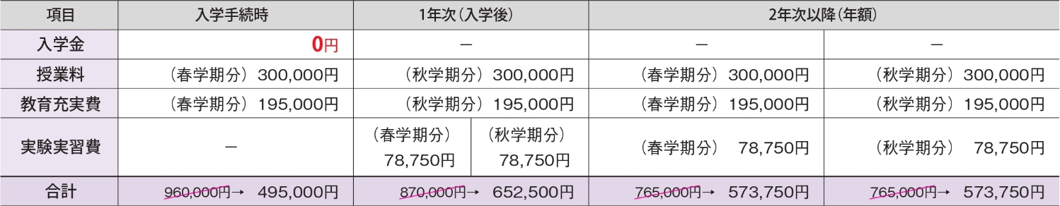 入試の流れ