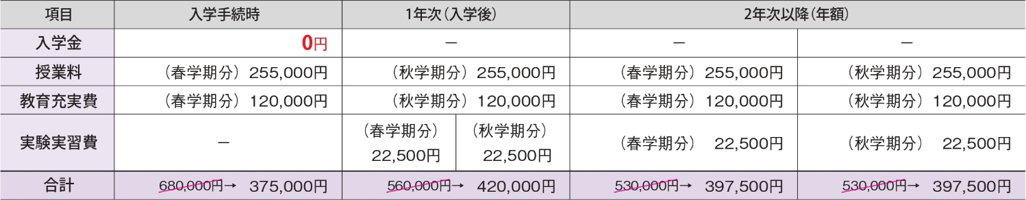 入試の流れ