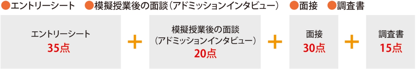 プレゼン型(一期・二期のみ)