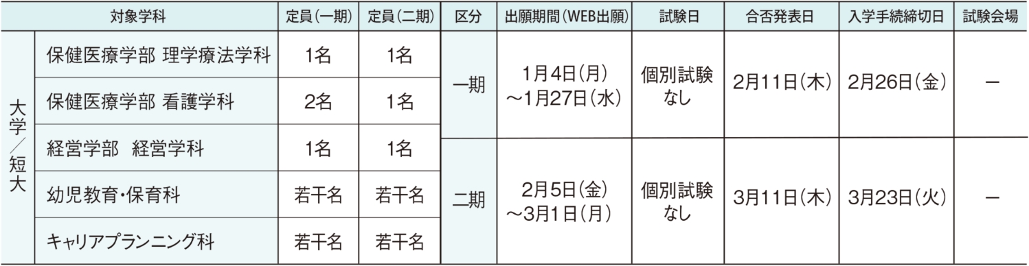 入試日程