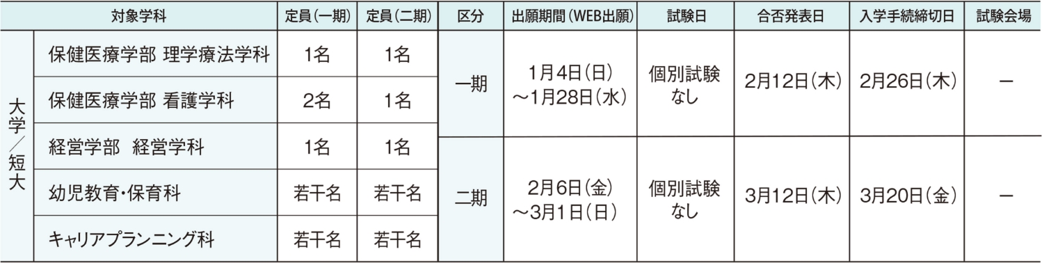 入試日程