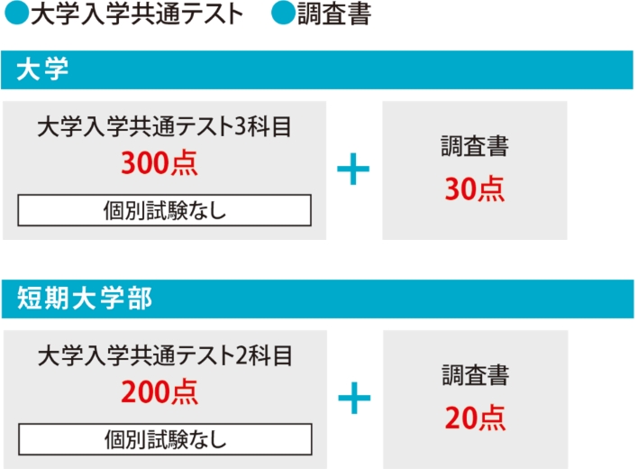 選考方法