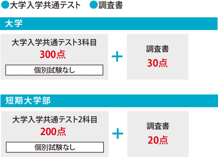 選考方法