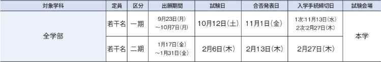 入試日程