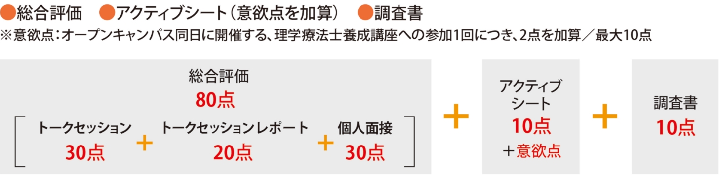 プレゼン型(一期・二期のみ)