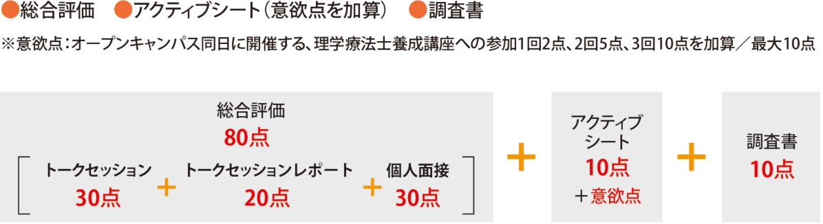 プレゼン型(一期・二期のみ)