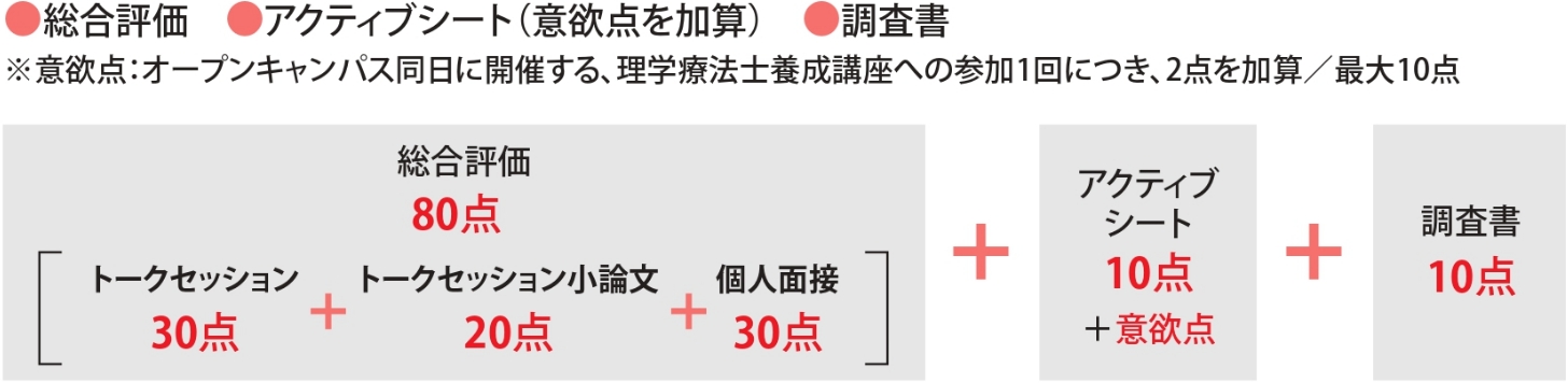 プレゼン型(一期・二期のみ)