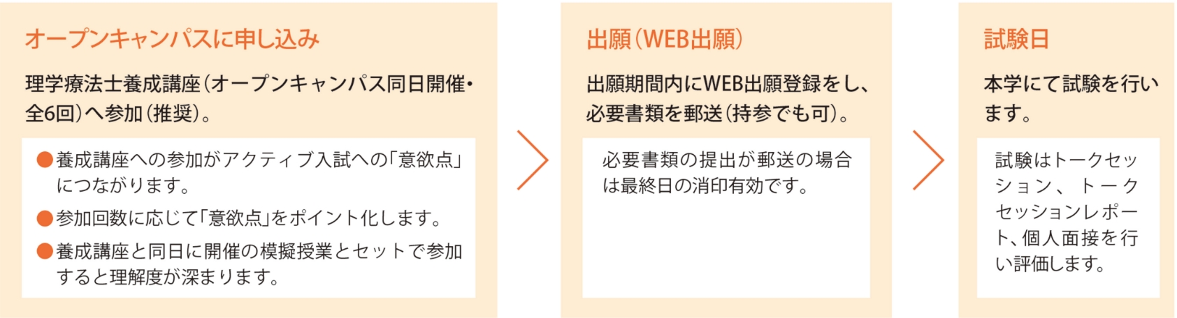 入試の流れ