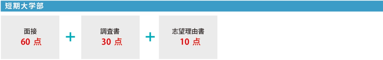 入試の流れ