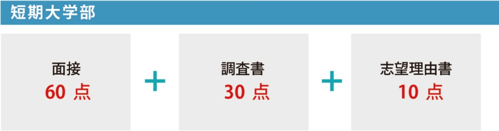 入試の流れ