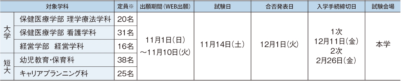 入試日程