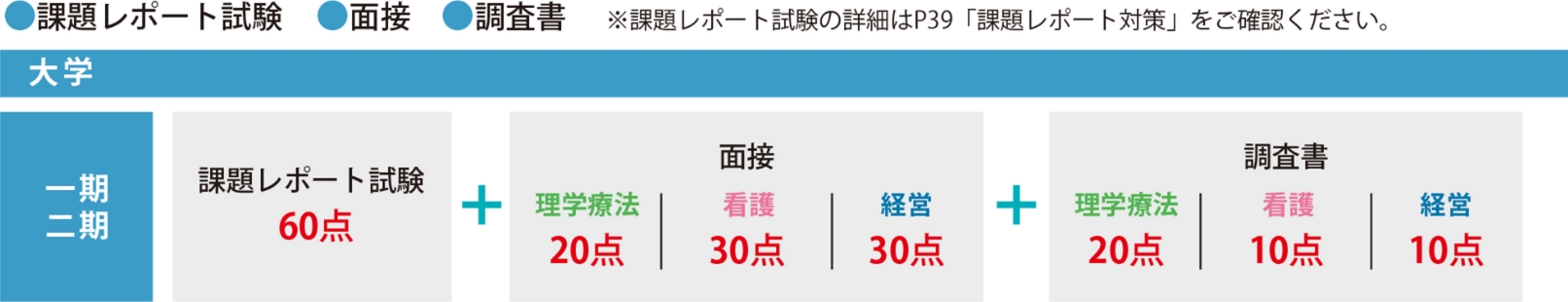 プレゼン型(一期・二期のみ)