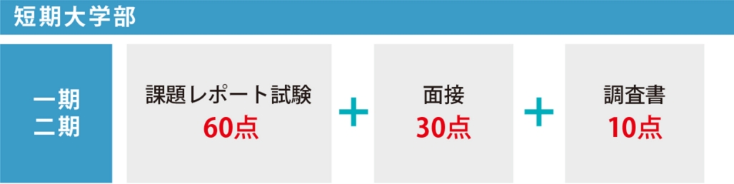 入試の流れ