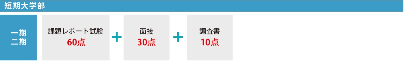入試の流れ