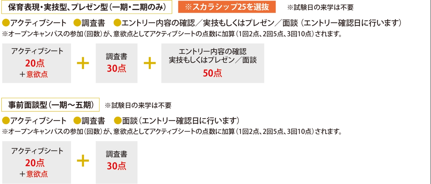 プレゼン型(一期・二期のみ)