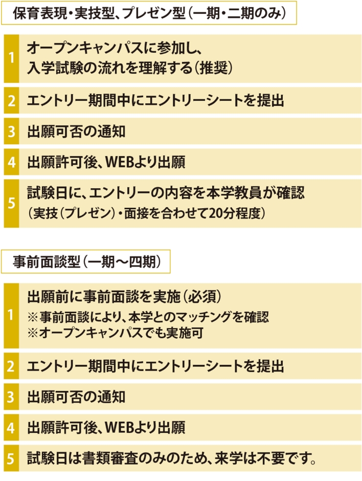 入試の流れ