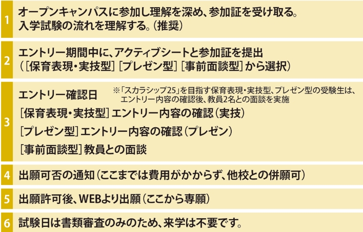 入試の流れ