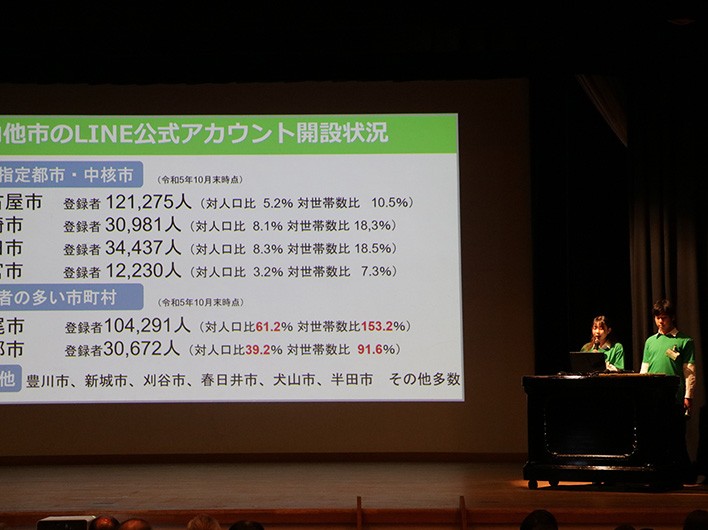 「豊橋わかば議会」政策提案発表会でキャリアプランニング科の学生二人が発表