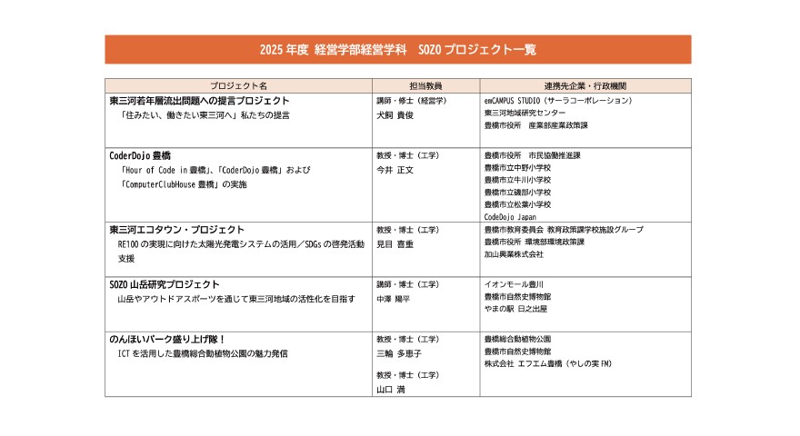 経営学部経営学科「2025年度プロジェクト活動成果発表会」の開催について